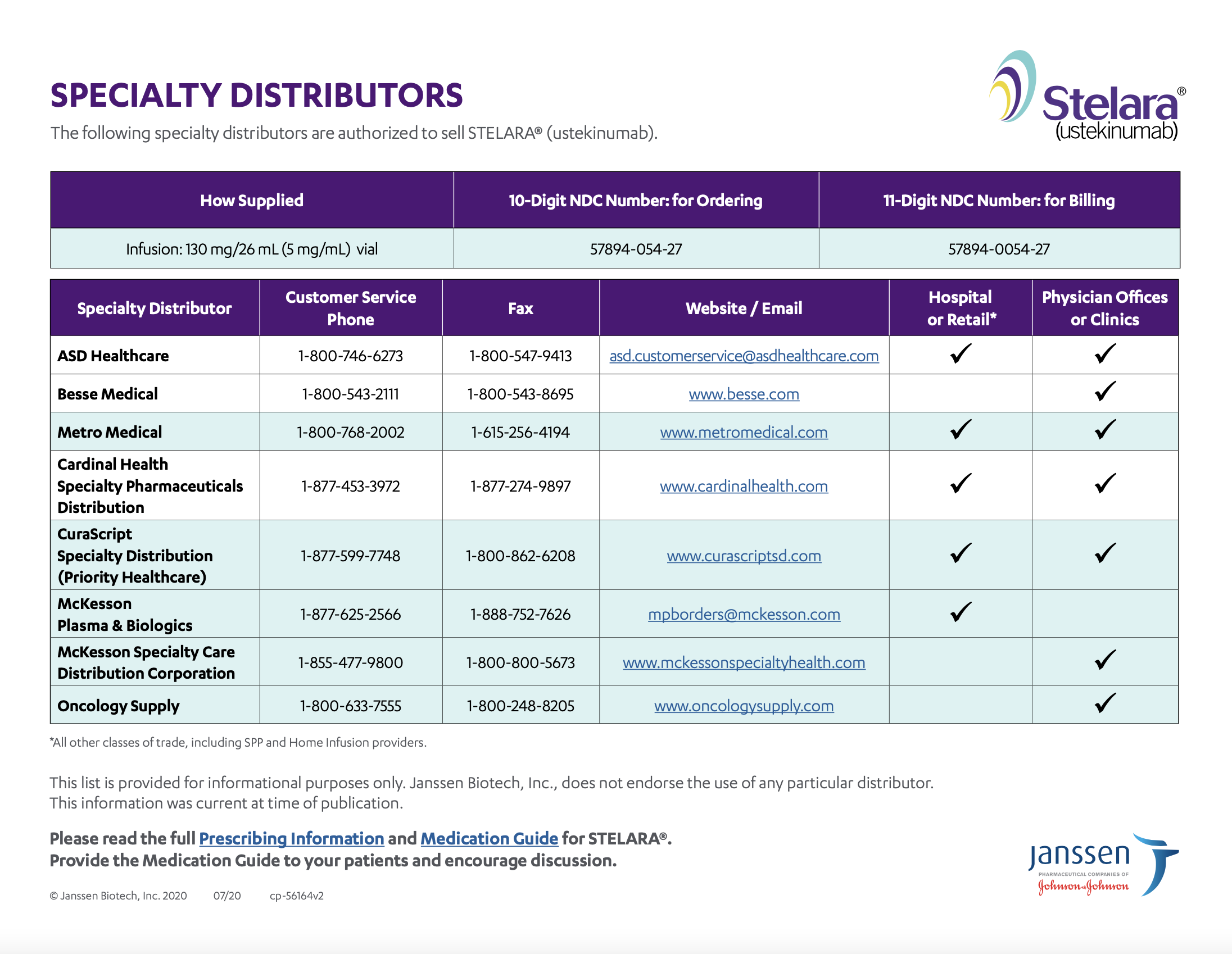 Stelara Forms Documents Janssen CarePath For Healthcare Professionals